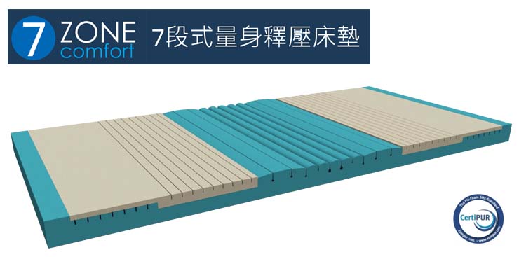 7段式8cm電動床專用釋壓床墊