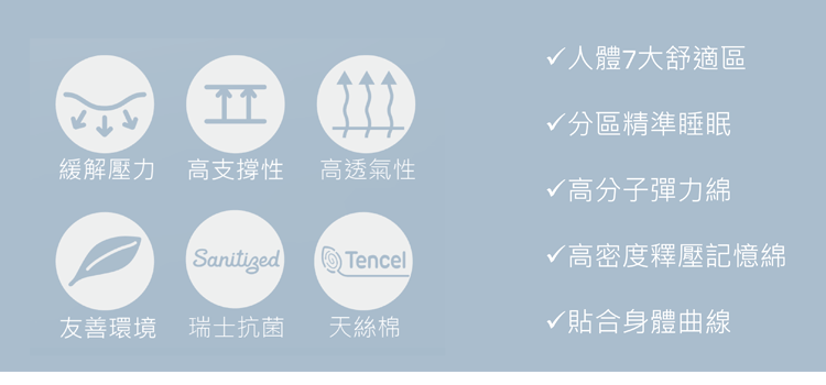 7段式8cm電動床專用釋壓床墊